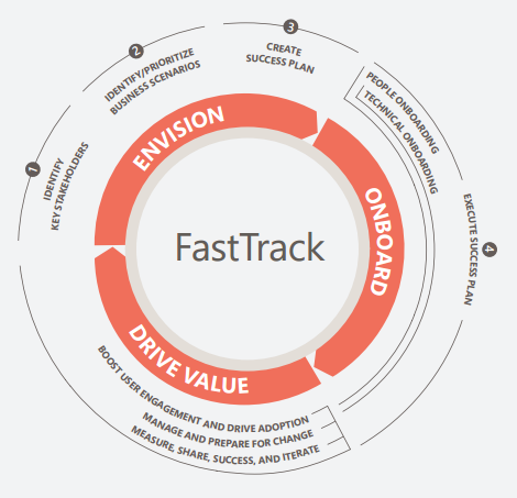 FastTrack